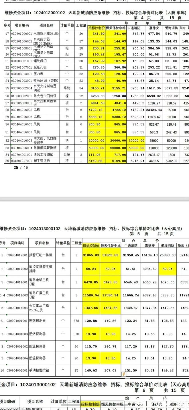 级大盘近1200万元维修金成了某些人的“提款机”！业委会原主任被抓不朽情缘平台太离谱！“小区内竟要修路114公里”5000多户的超(图2)