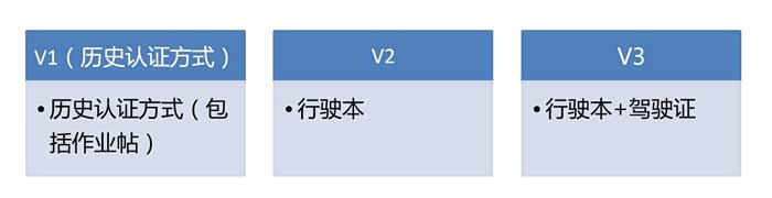 车之家 ● 论坛帮助不朽情缘mg网址汽(图4)